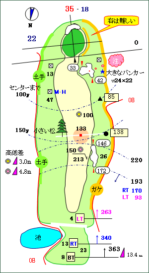 Bコース（川中島） No.2 コースレイアウト